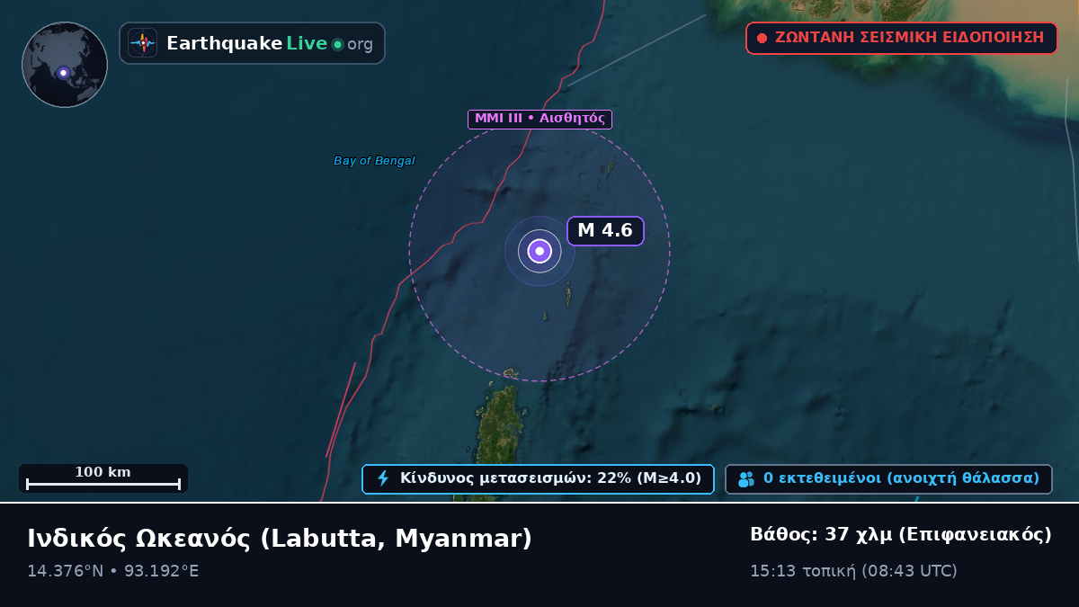 Ινδικός Ωκεανός (Myanmar)