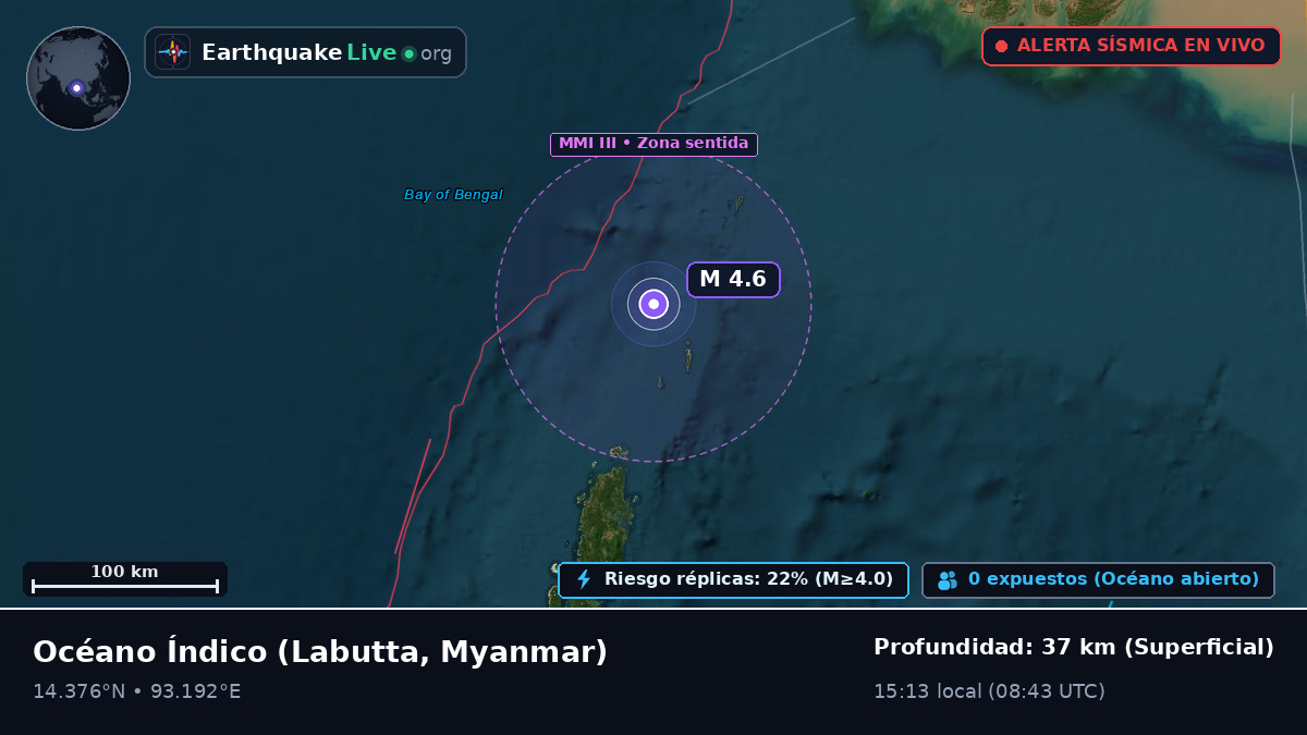 Océano Índico (Myanmar)