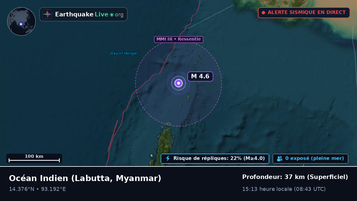 Océan Indien (Myanmar)
