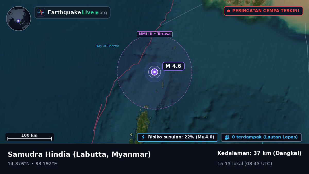 Samudra Hindia (Myanmar)
