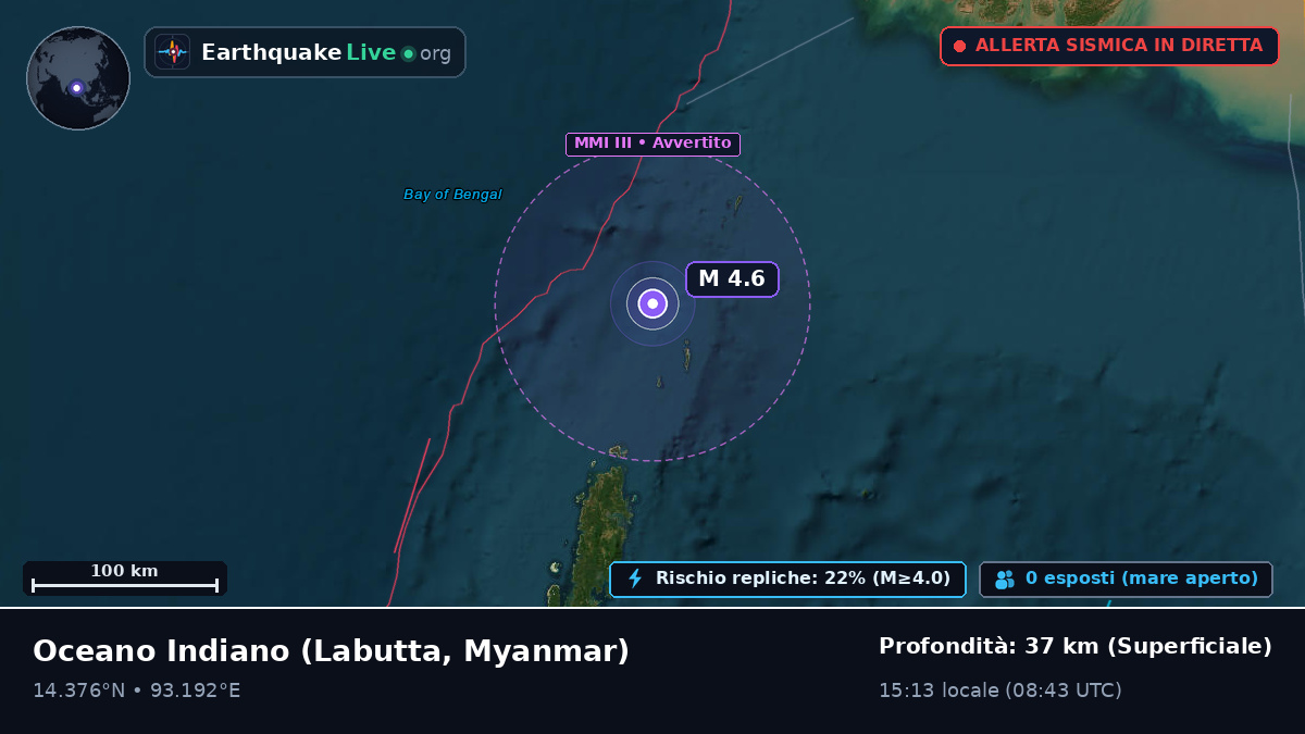 Oceano Indiano (Myanmar)