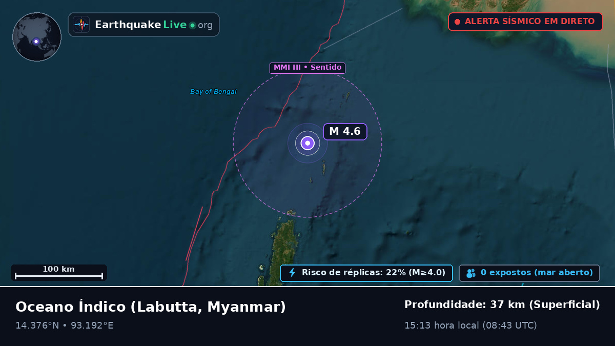 Oceano Índico (Myanmar)