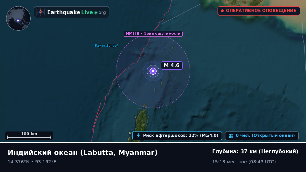 Индийский океан (Myanmar)