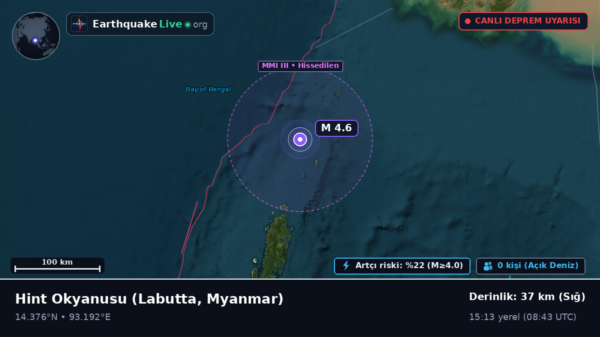 Hint Okyanusu (Myanmar)