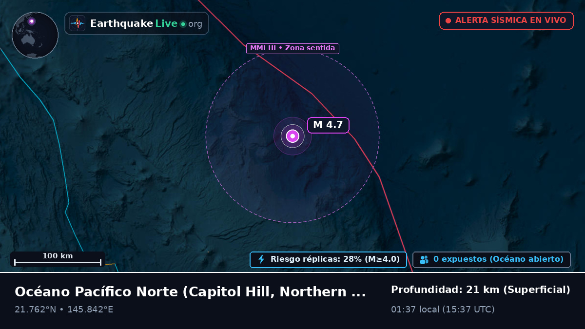 Océano Pacífico Norte (Northern Mariana Islands)