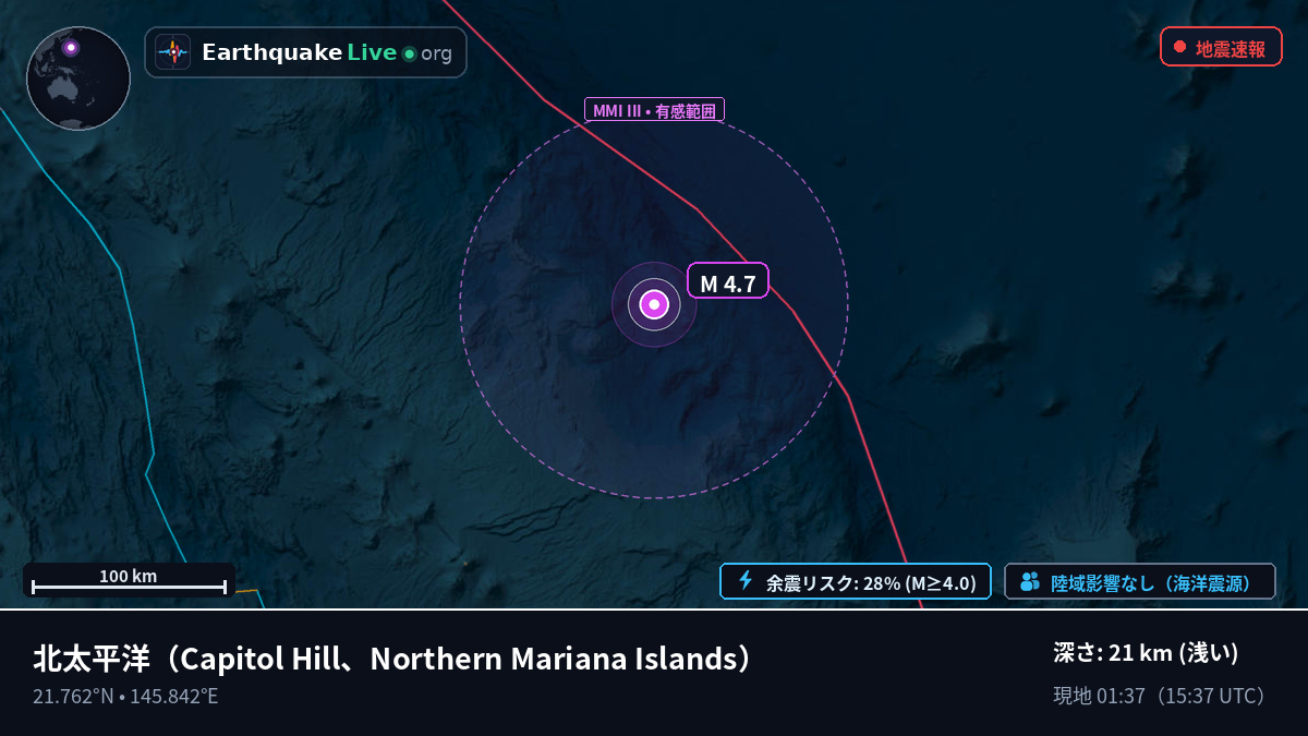 北太平洋 (Northern Mariana Islands)