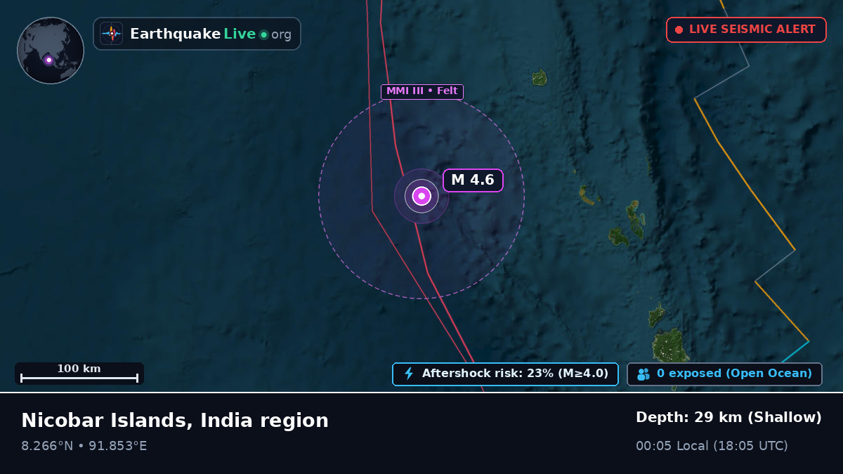 Indian Ocean (India)