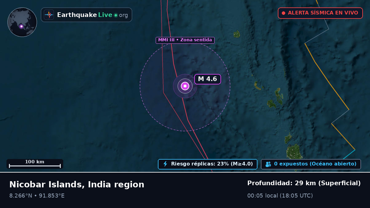 Océano Índico (India)