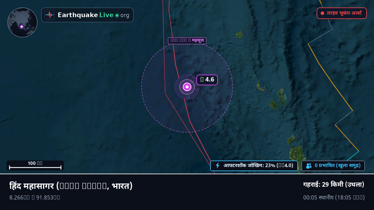 हिंद महासागर (भारत)