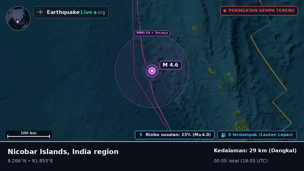 Samudra Hindia (India)