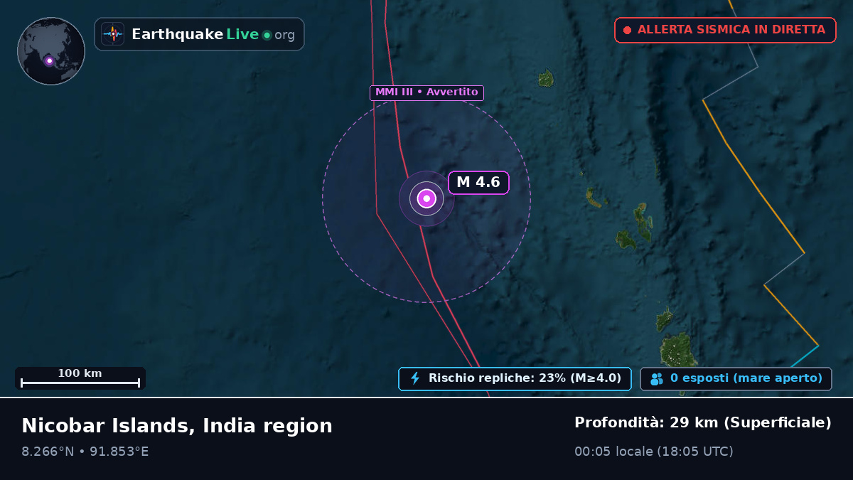 Oceano Indiano (India)
