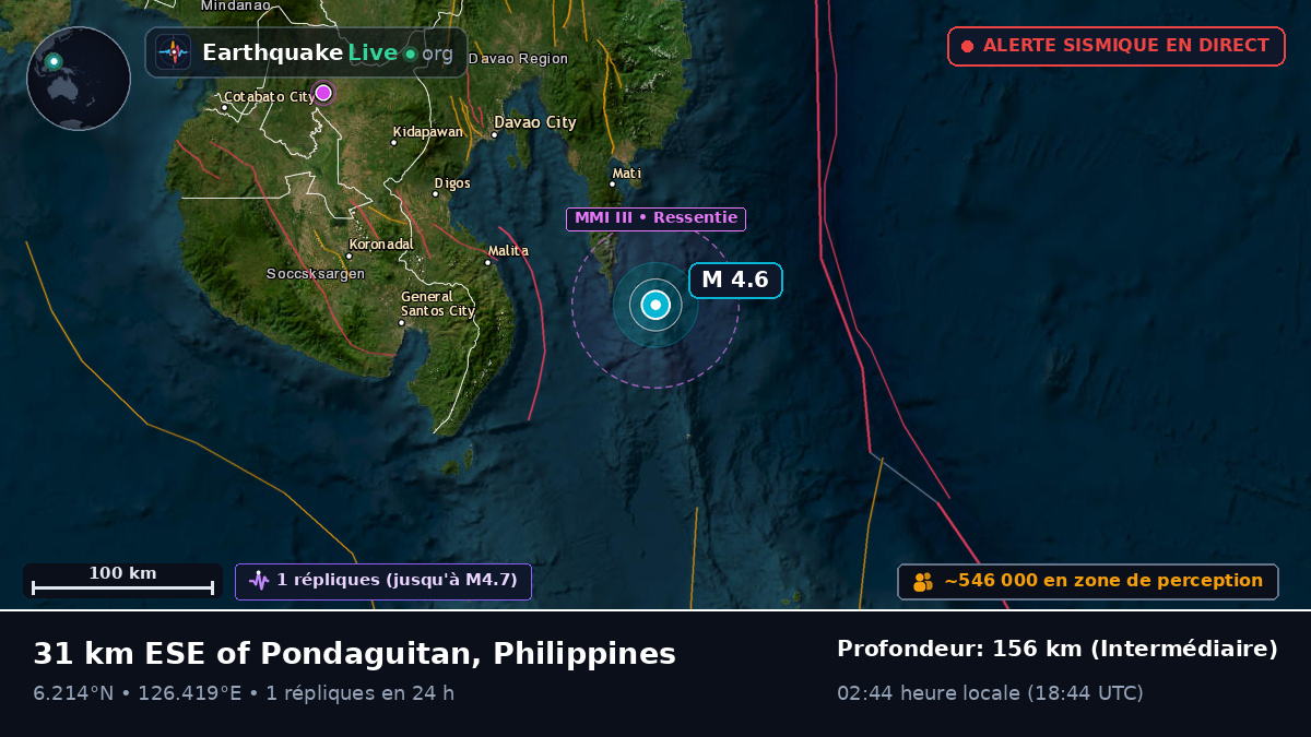 Mer des Philippines (Philippines)