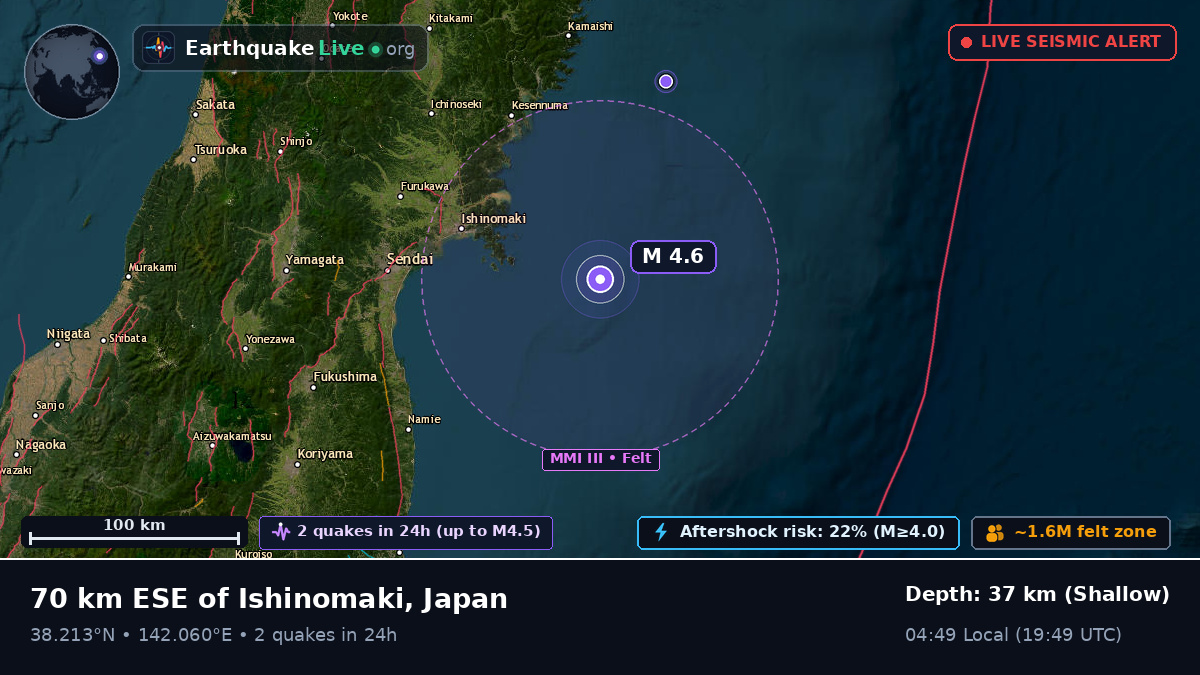 Off the coast of Sendai, Japan