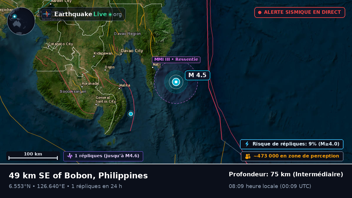 Mer des Philippines (Philippines)