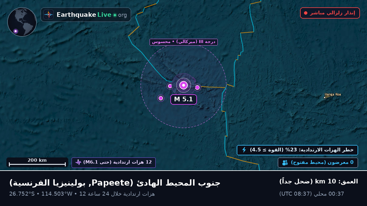 جنوب المحيط الهادئ (بولينيزيا الفرنسية)