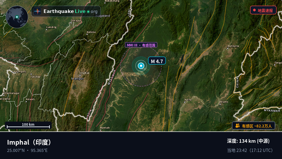 Manipur, 印度