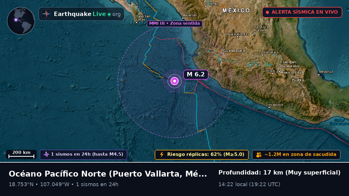 Océano Pacífico Norte (México)