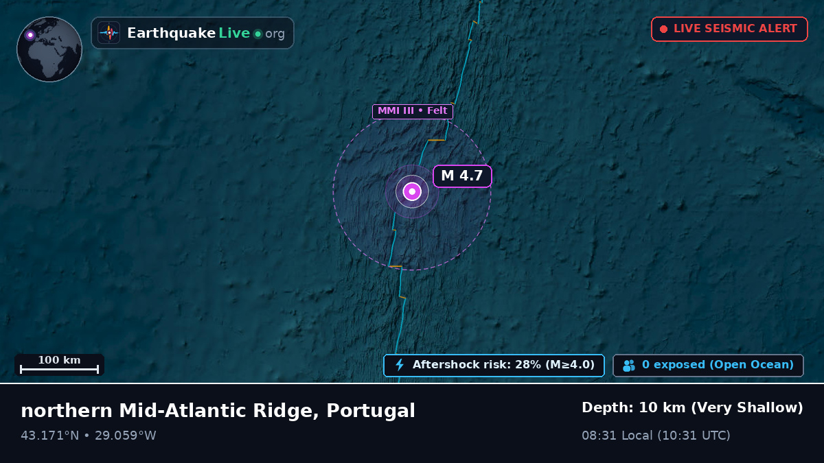 North Atlantic Ocean (Portugal)