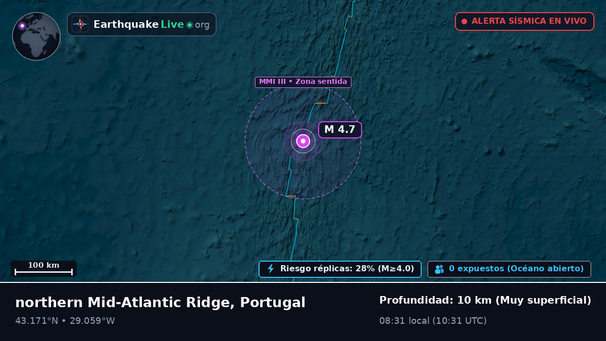Océano Atlántico Norte (Portugal)