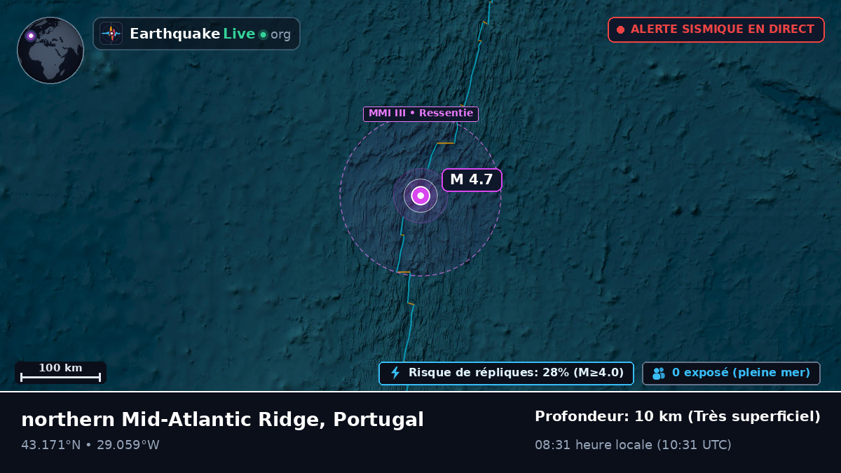 Océan Atlantique Nord (Portugal)