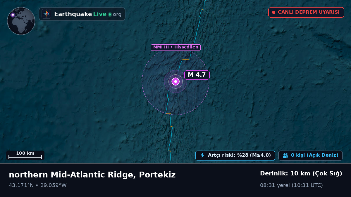 Kuzey Atlantik Okyanusu (Portekiz)
