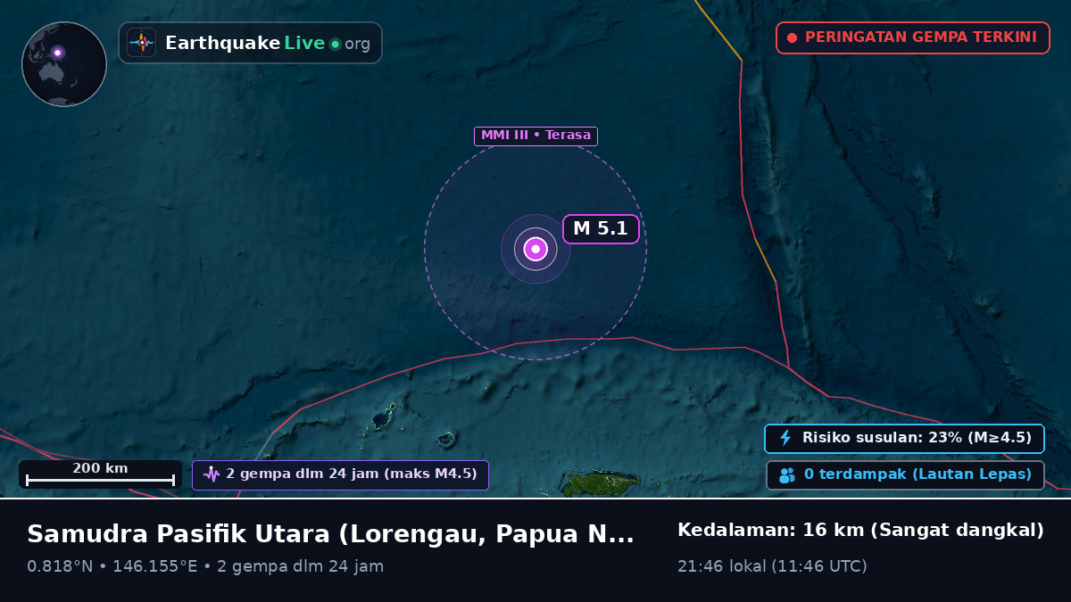 Samudra Pasifik Utara (Papua Nugini)