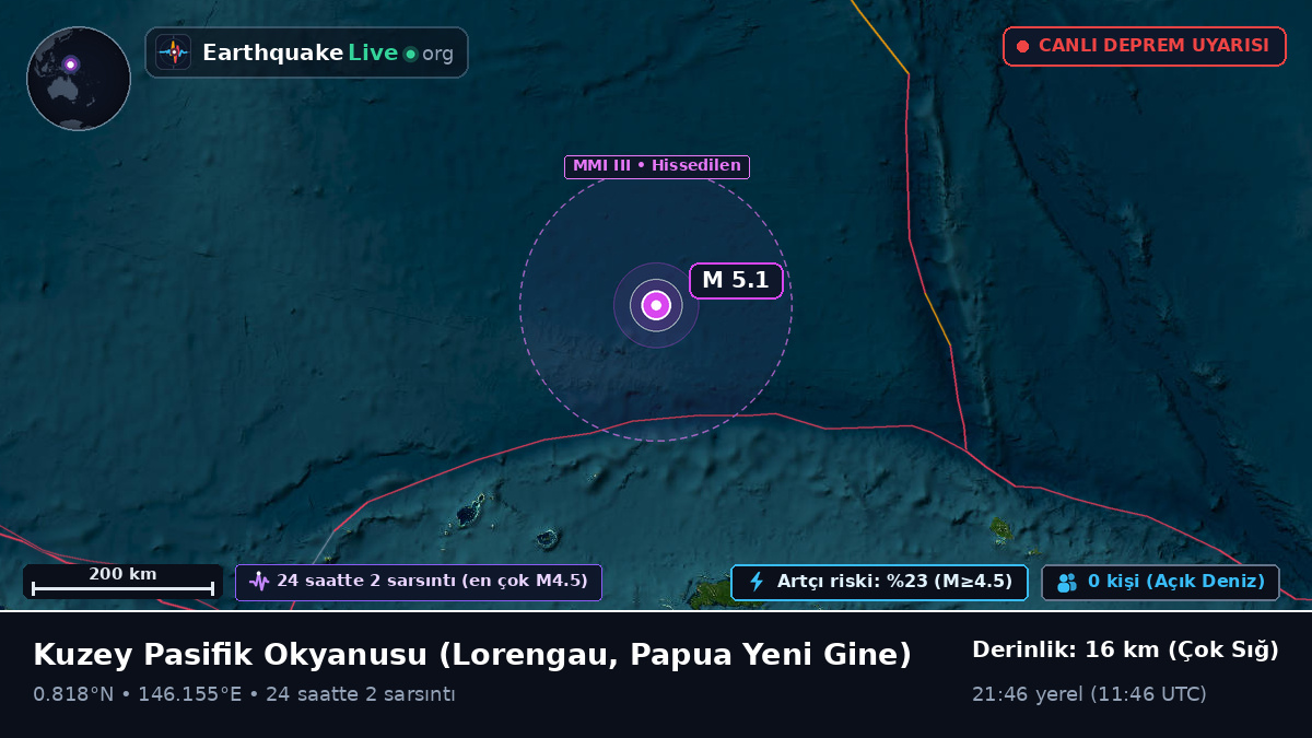 Kuzey Pasifik Okyanusu (Papua Yeni Gine)