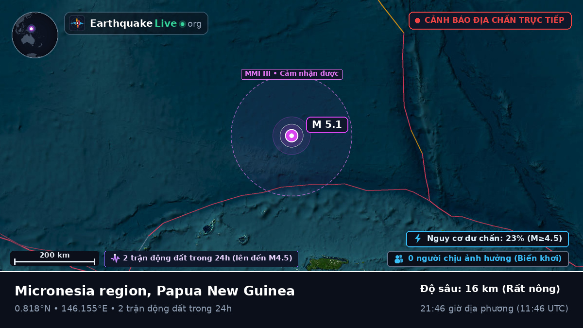 Bắc Thái Bình Dương (Papua New Guinea)