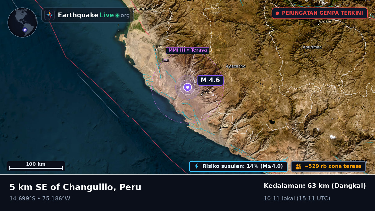 Ica, Peru