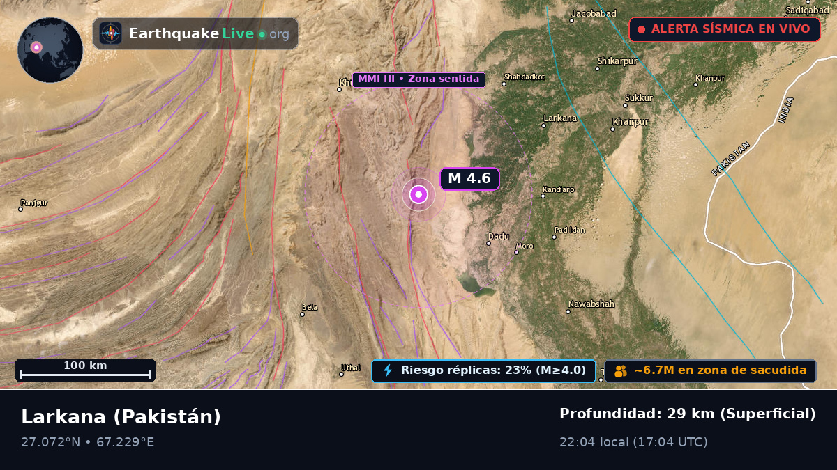 Sind, Pakistán