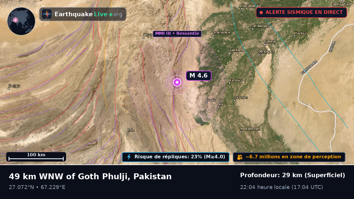 Sind, Pakistan