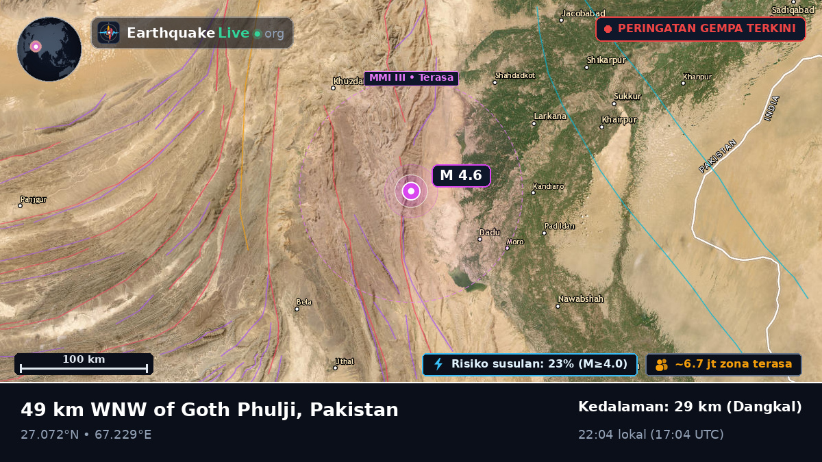 Sind, Pakistan