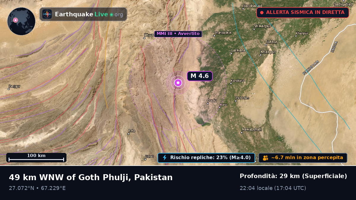 Sind, Pakistan