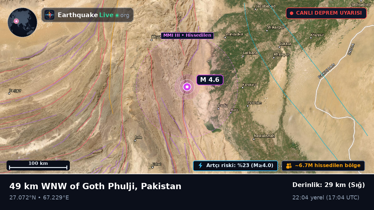 Sind, Pakistan