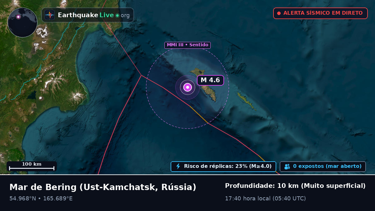 Mar de Bering (Rússia)