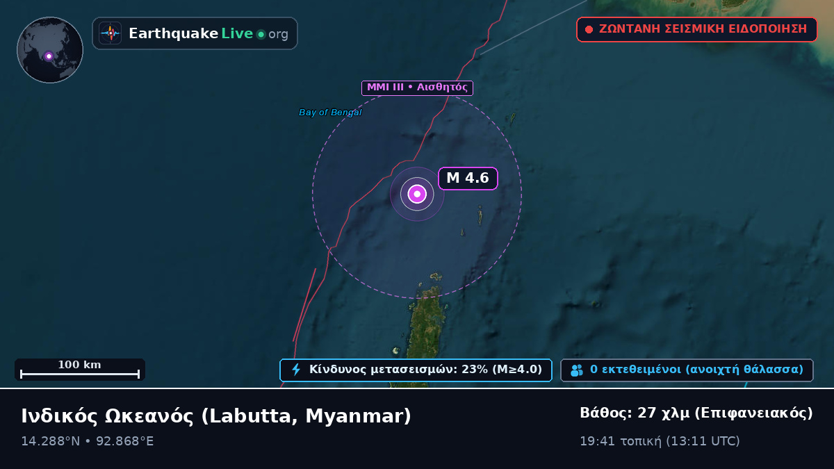 Ινδικός Ωκεανός (Myanmar)