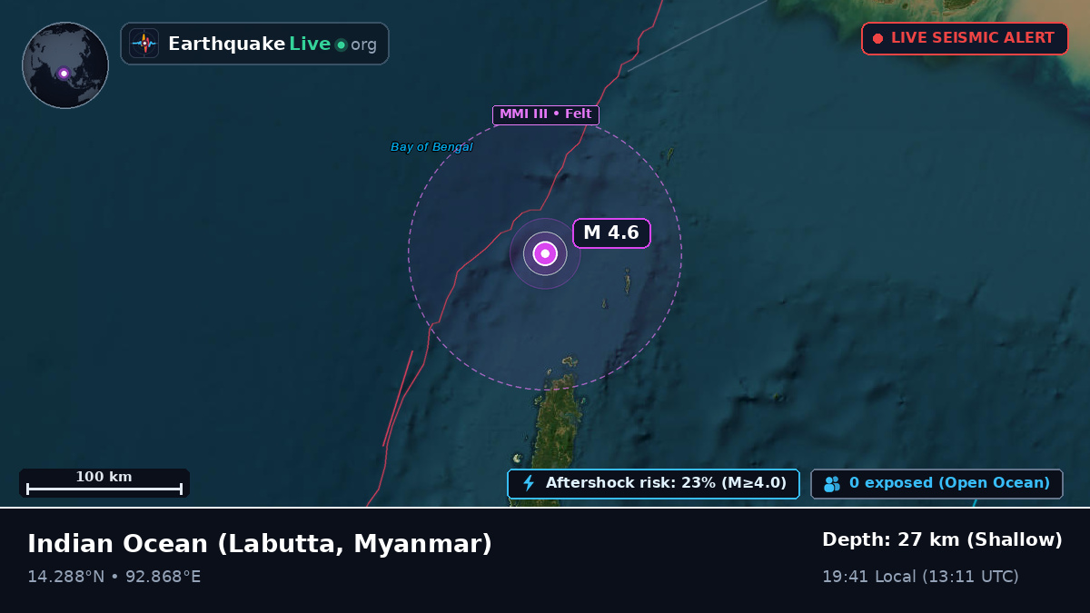 Indian Ocean (Myanmar)