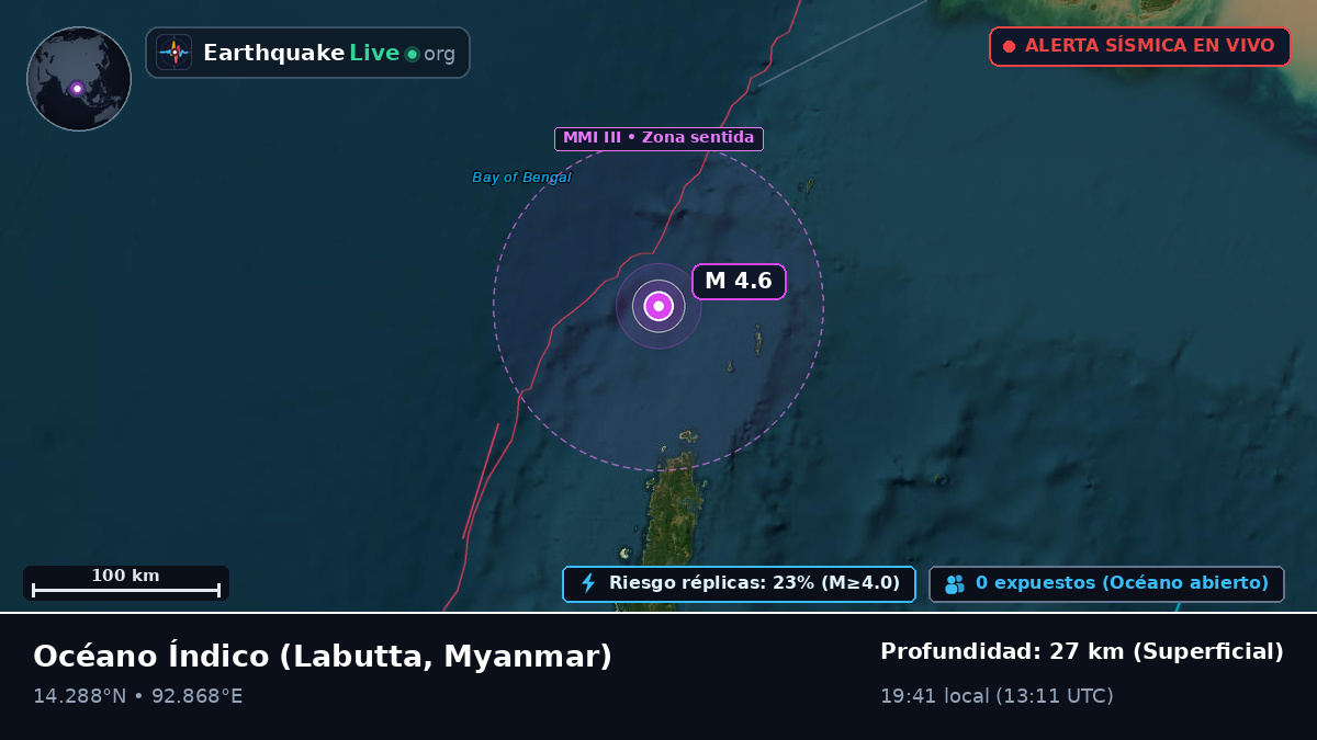 Océano Índico (Myanmar)