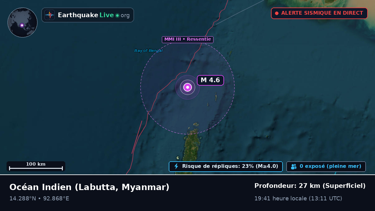 Océan Indien (Myanmar)