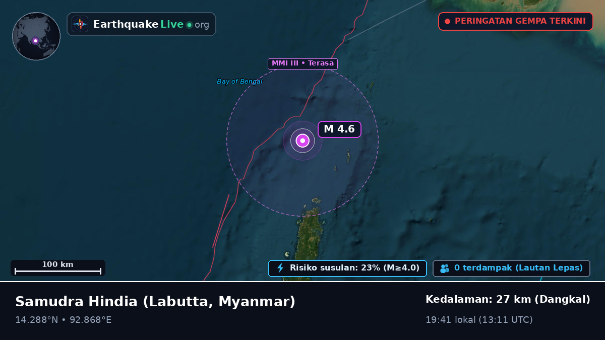Samudra Hindia (Myanmar)