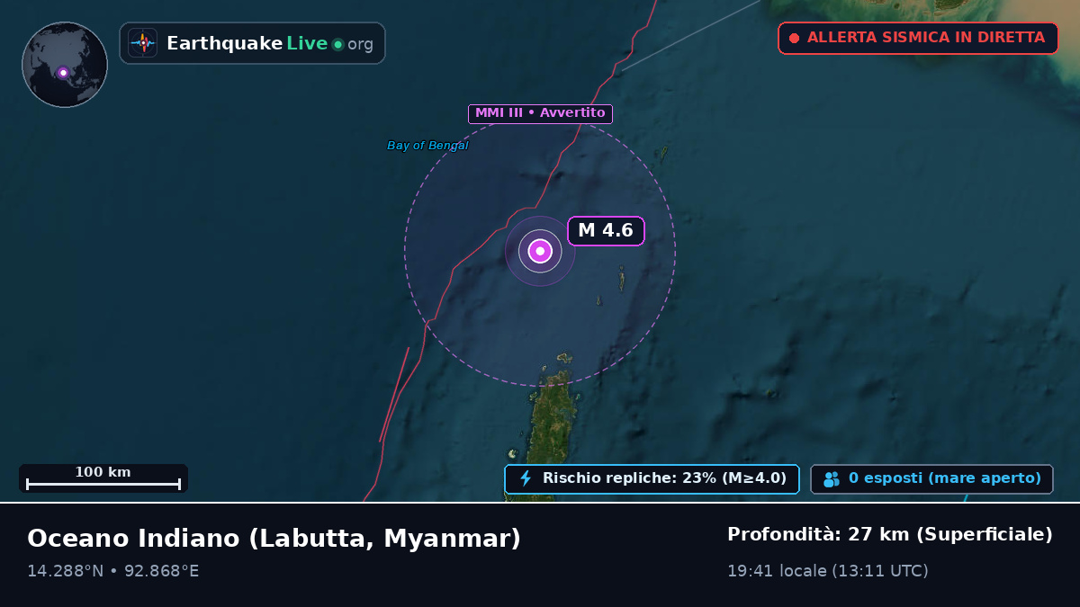 Oceano Indiano (Myanmar)
