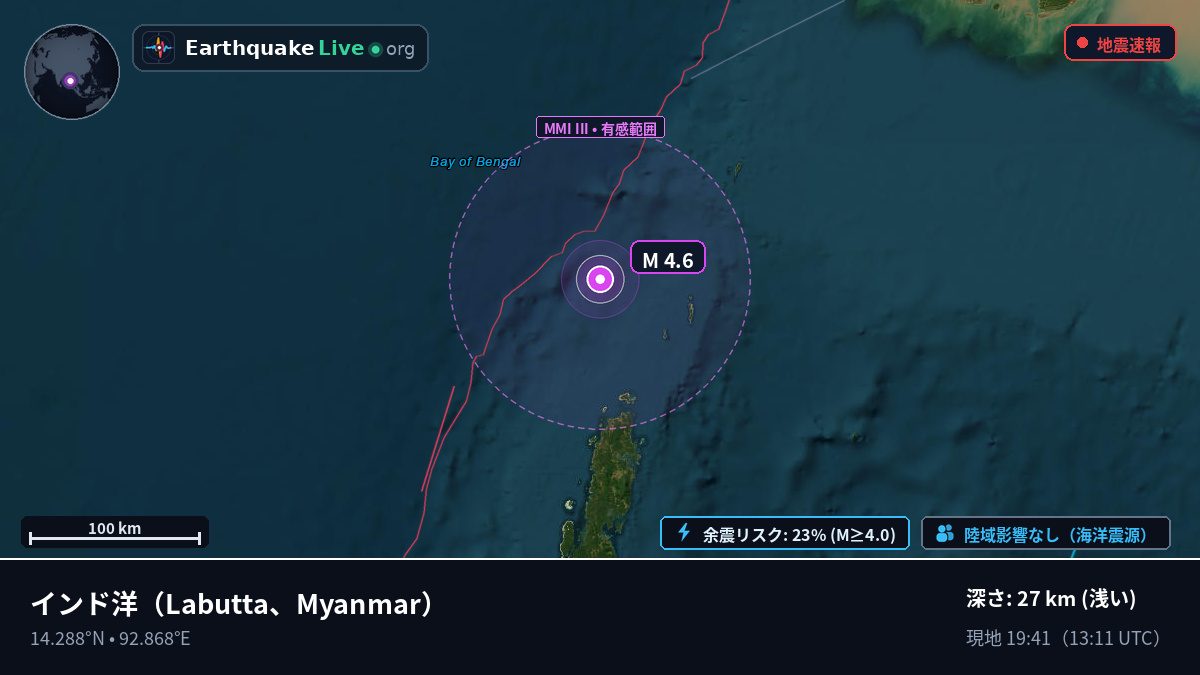 インド洋 (Myanmar)