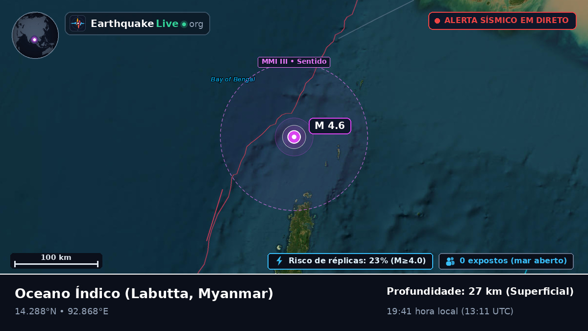Oceano Índico (Myanmar)