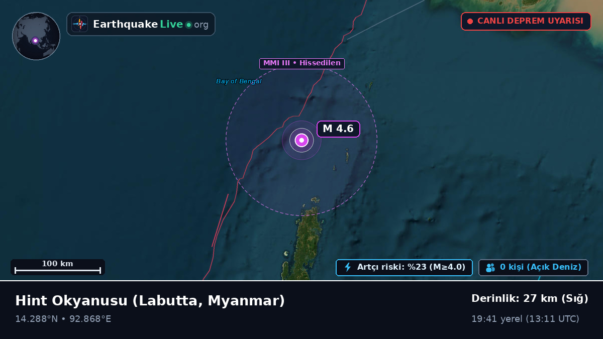 Hint Okyanusu (Myanmar)