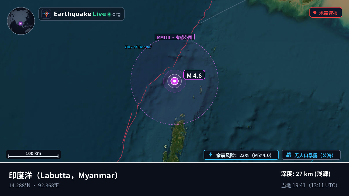 印度洋 (Myanmar)