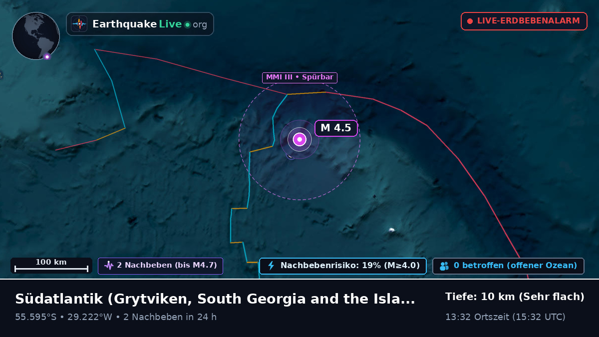 Südatlantik (South Georgia and the Islands)