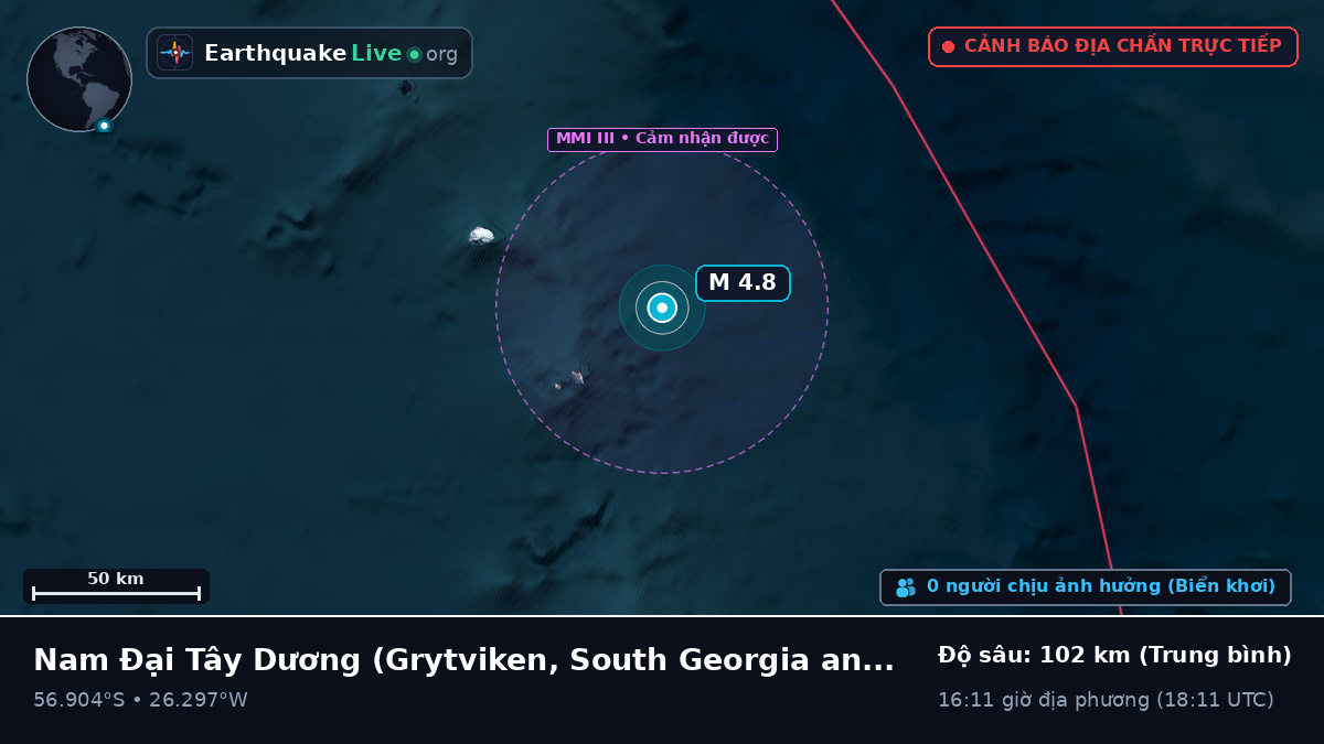 Nam Đại Tây Dương (South Georgia and the Islands)