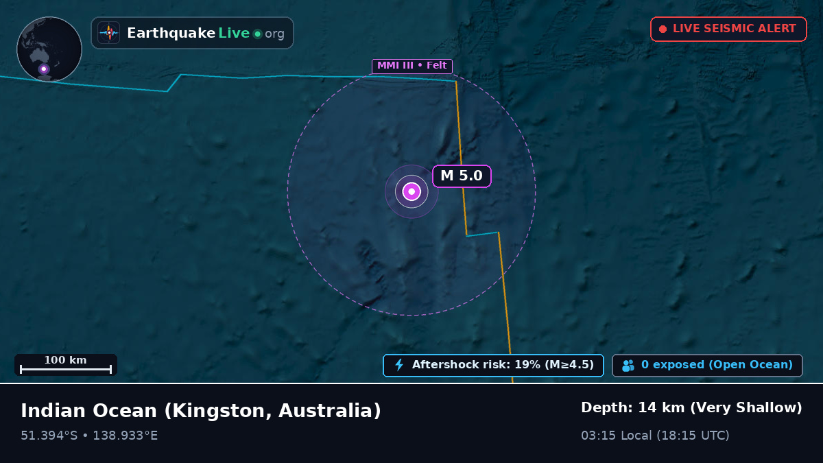 Indian Ocean (Australia)