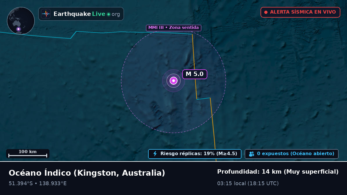 Océano Índico (Australia)