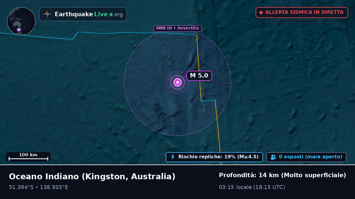 Oceano Indiano (Australia)